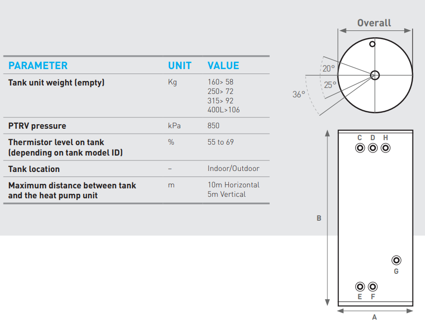 Máy bơm nhiệt Heat Pump Chofu Reclaim REHP-CO2 315GL - Ảnh 8